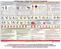Плакат "Первичные средства пожаротушения" - fgospostavki.ru - Калуга