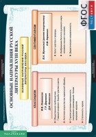 Комплект таблиц. Литература 8 класс. - fgospostavki.ru - Калуга
