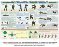 Плакат "Приемы и правила стрельбы из ПМ" - fgospostavki.ru - Калуга