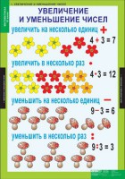 Комплект таблиц. Математика 3 класс. - fgospostavki.ru - Калуга