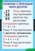 Комплект таблиц. Математика 2 класс. - fgospostavki.ru - Калуга