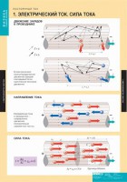 Комплект таблиц. Физика. Постоянный ток. - fgospostavki.ru - Калуга