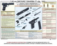 Плакат "7,62-мм пистолет Токарева ТТ обр. 1933 г." - fgospostavki.ru - Калуга