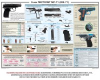 Плакат "9-мм пистолет МР-71 (ИЖ-71)" - fgospostavki.ru - Калуга