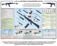 Плакат "5,45-мм автомат Калашникова АК74М" - fgospostavki.ru - Калуга