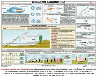 Плакат "Внешняя баллистика" - fgospostavki.ru - Калуга