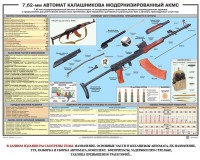Плакат "7,62-мм автомат Калашникова АКМС" - fgospostavki.ru - Калуга