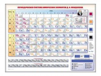 Электронно-справочная информационная таблица "Периодическая система химических элементов Д.И. Менделеева" - fgospostavki.ru - Калуга