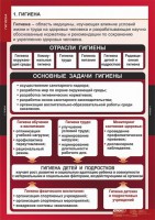 Комплект таблиц. ОБЖ. Гигиена. - fgospostavki.ru - Калуга