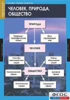 Комплект таблиц. Обществознание 8-9 классы. - fgospostavki.ru - Калуга