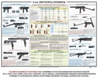 Плакат "9-мм пистолеты-пулеметы" - fgospostavki.ru - Калуга