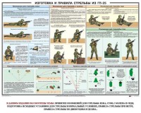 Плакат "Изготовка и правила стрельбы из ГП-25" - fgospostavki.ru - Калуга