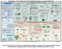 Плакат "Правила стрельбы из противотанковых гранатометов" - fgospostavki.ru - Калуга