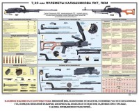 Плакат "7,62-мм пулеметы Калашникова ПКТ, ПКМ" - fgospostavki.ru - Калуга