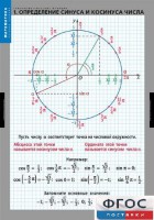 Комплект таблиц. Математика. Тригонометрические функции - fgospostavki.ru - Калуга