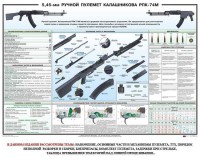 Плакат "5,45-мм ручной пулемет Калашникова РПК74" - fgospostavki.ru - Калуга