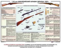 Плакат "7,62-мм кавалерийский карабин образца 1938 г." - fgospostavki.ru - Калуга