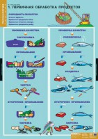 Комплект таблиц. Технология. Кулинария. - fgospostavki.ru - Калуга