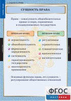 Комплект таблиц. Правоведение. Теория права. - fgospostavki.ru - Калуга