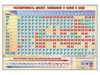 Стенд "Растворимость кислот, оснований и солей в воде" - fgospostavki.ru - Калуга