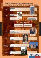 Комплект таблиц. История Средних веков. 6 класс. - fgospostavki.ru - Калуга