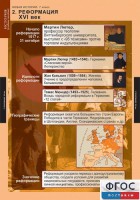 Комплект таблиц. История. Новая история. 7 класс. - fgospostavki.ru - Калуга