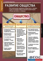 Комплект таблиц. Обществознание 10-11 классы. - fgospostavki.ru - Калуга