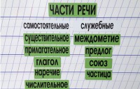 Набор магнитных карточек "Части речи" (фон зелёный) - fgospostavki.ru - Калуга