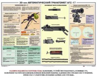Плакат "30-мм автоматический гранатомет АГС-17" - fgospostavki.ru - Калуга