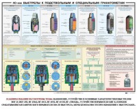 Плакат "40-мм выстрелы к подствольным и специальным гранатометам" - fgospostavki.ru - Калуга