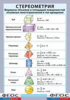 Таблица "Стереометрия. Формулы объемов и площадей поверхностей основных многогранников и тел вращения" (винил) - fgospostavki.ru - Калуга