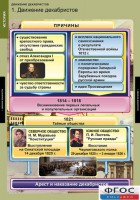 Комплект таблиц. История. Движение декабристов. - fgospostavki.ru - Калуга