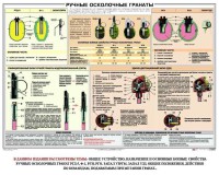 Плакат "Ручные осколочные гранаты" - fgospostavki.ru - Калуга