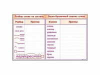 Фрагмент демонстрационный маркерный "Звуко-буквенный анализ слова" - fgospostavki.ru - Калуга