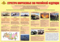 Плакат "Структура Вооруженных Сил Российской Федерации" - fgospostavki.ru - Калуга
