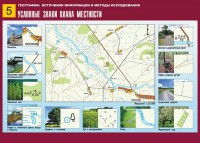 Таблица демонстрационная "Условные знаки плана местности" (винил 70*100) - fgospostavki.ru - Калуга