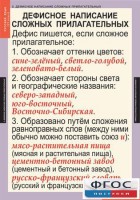 Комплект таблиц. Русский язык 6 класс - fgospostavki.ru - Калуга