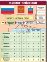Таблица демонстрационная "Федеративное устройство России" (винил 100*140) - fgospostavki.ru - Калуга