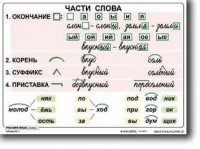 Комплект таблиц по русскому языку для начальной школы. Русский язык 2 класс - fgospostavki.ru - Калуга