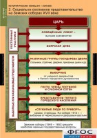 Комплект таблиц. История России 7 класс. - fgospostavki.ru - Калуга