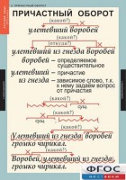 Комплект таблиц. Русский язык 7 класс - fgospostavki.ru - Калуга