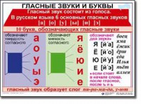 Комплект таблиц по русскому языку для начальной школы. Русский язык 1 класс - fgospostavki.ru - Калуга