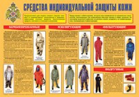 Плакат "Средства индивидуальной защиты кожи" - fgospostavki.ru - Калуга