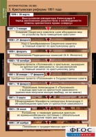 Комплект таблиц. История России 8 класс. - fgospostavki.ru - Калуга