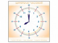 Панно демонстрационное маркерное "Циферблат часовой" - fgospostavki.ru - Калуга