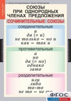 Комплект таблиц. Русский язык 8 класс - fgospostavki.ru - Калуга