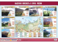 Таблица демонстрационная "Высотная поясность в горах России" (винил 70*100) - fgospostavki.ru - Калуга