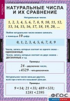 Комплект таблиц. Математика 5 класс. - fgospostavki.ru - Калуга