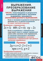 Комплект таблиц. Алгебра 7 класс - fgospostavki.ru - Калуга