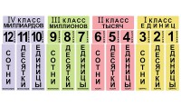 Набор магнитных карточек "Классы и разряды" - fgospostavki.ru - Калуга